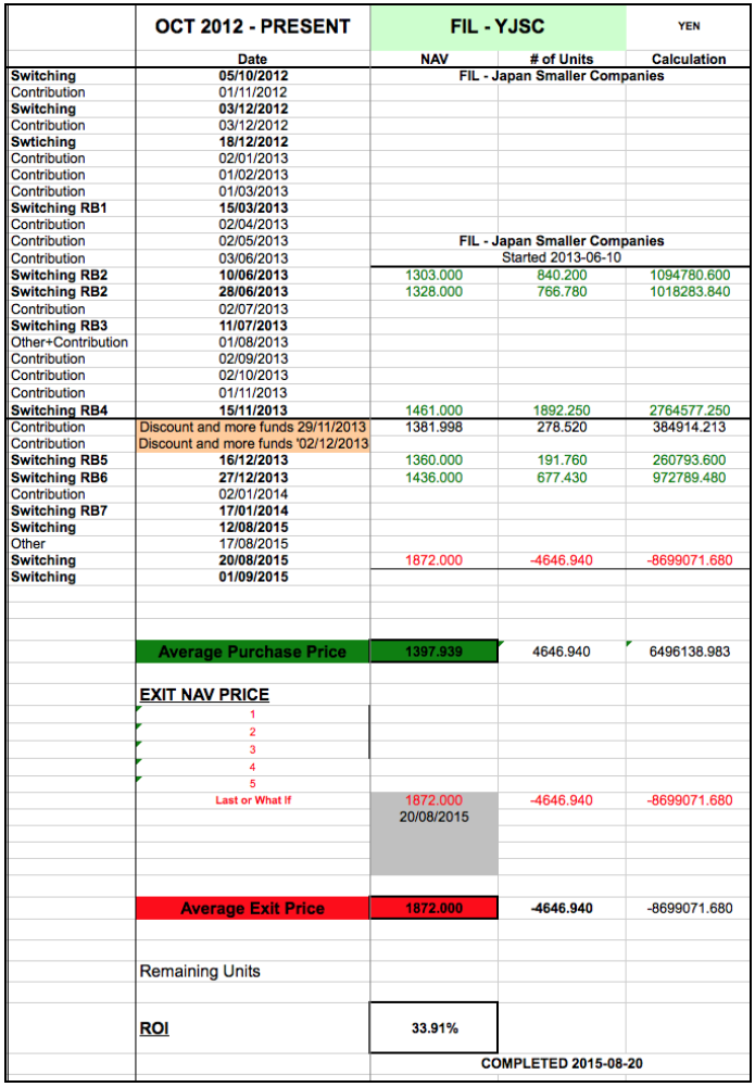 Calculations illustrating dollar-cost average into this sector and one switch out for Fidelity Japan Smaller Companies Fund